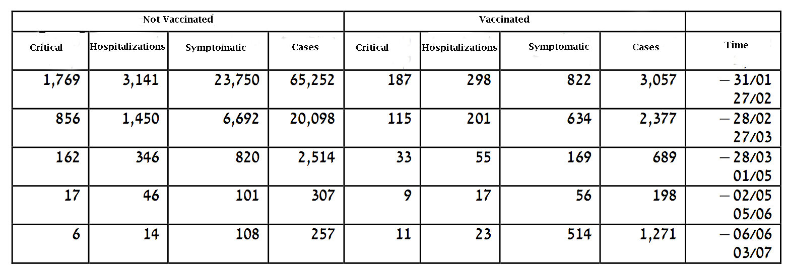 ” 85% of new COVID Delta infections in Israel are fully vaccinated” … A Catastrophe Unveils Itself C6857-healthminestry_edited-1